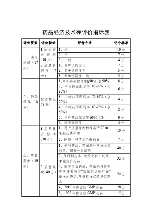 技术标评分指标