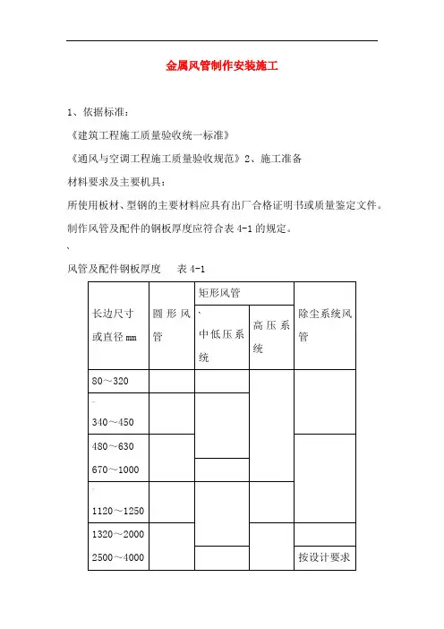 金属风管制作安装施工方案