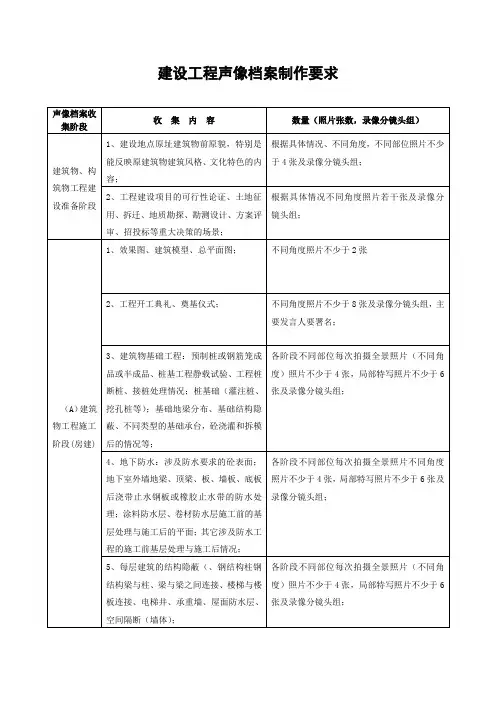 建设工程声像档案制作要求(表格版)