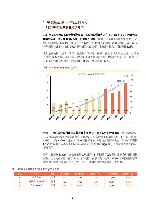 截止2020年9月中国与欧洲各国新能源汽车销量情况分析