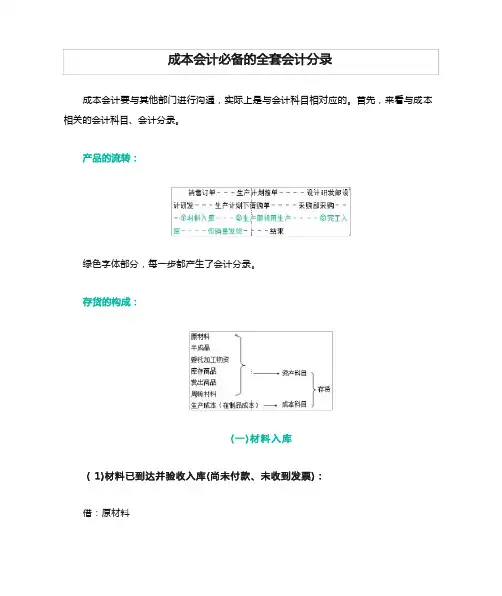 成本会计必备的全套会计分录