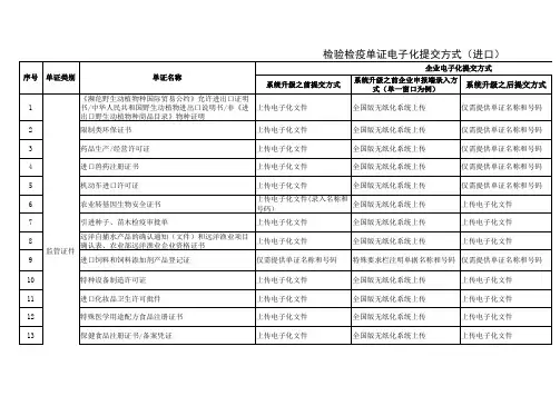 检验检疫单证电子化提交方式(企业端)(1)