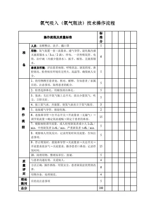 氧气吸入(氧气瓶法)技术操作流程