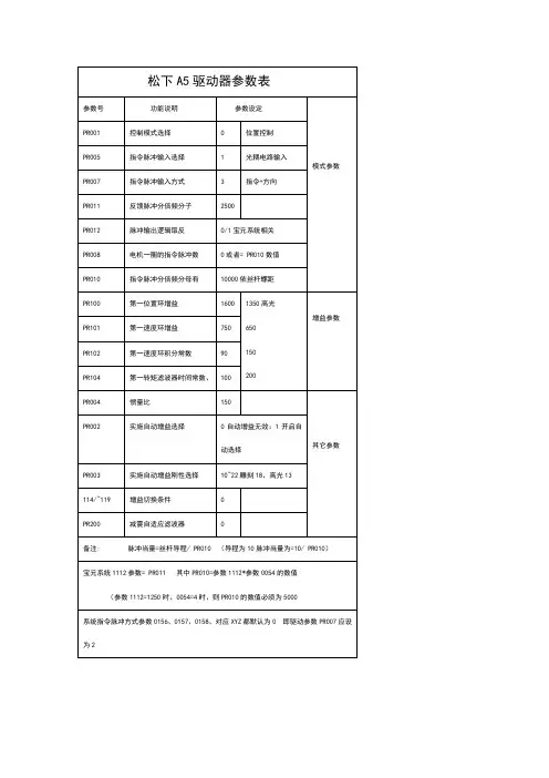 松下A5驱动器参数表