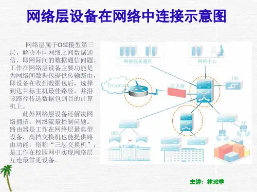 第4章 常用的网络设备.