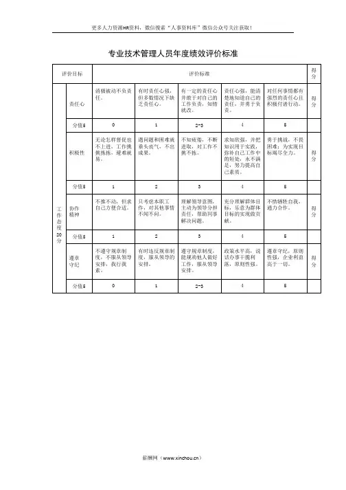 绩效专题-专业技术管理人员年度绩效评价标准