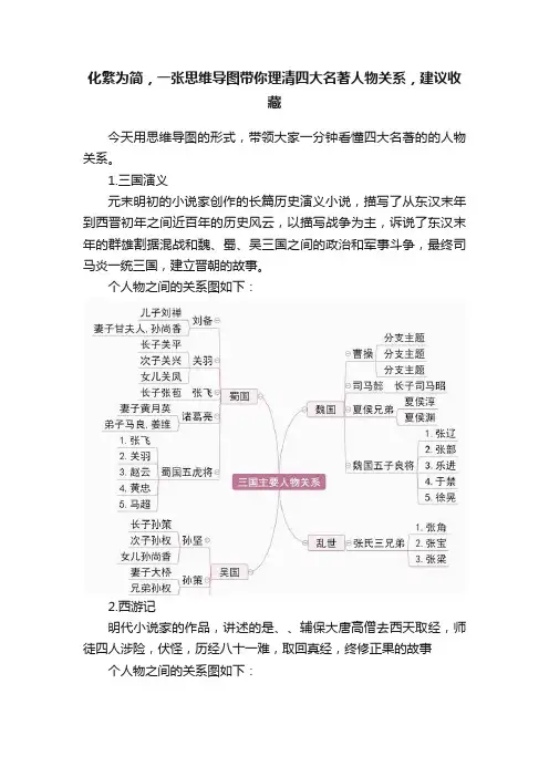化繁为简，一张思维导图带你理清四大名著人物关系，建议收藏