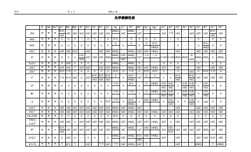 化学物质溶解性表