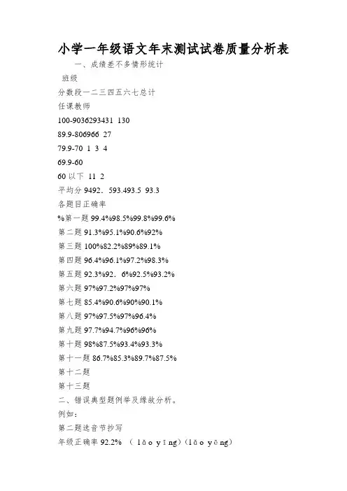 小学一年级语文年末测试试卷质量分析表