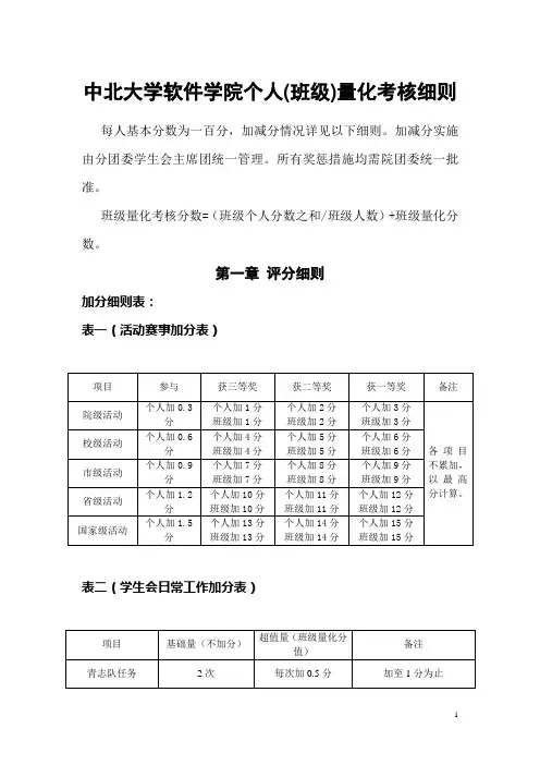 个人(班级)量化考核评分细则