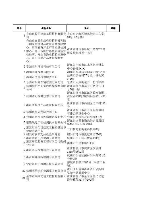 浙江省2018年4月通过资质认定的检验机构名单