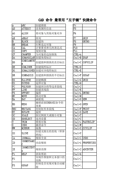 CAD常用左手快捷键命令