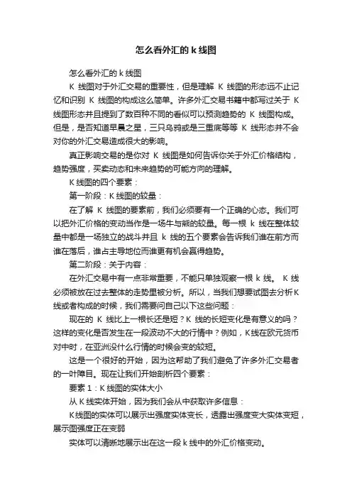 怎么看外汇的k线图
