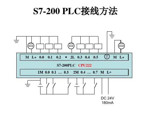 S7-200各种型号接线图