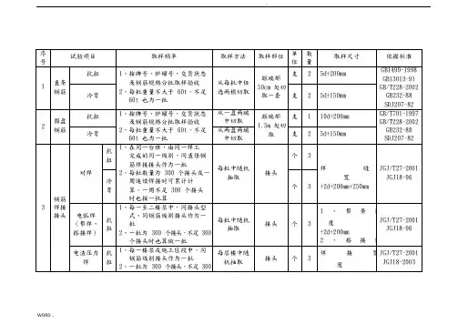 水利工程见证取样要求内容