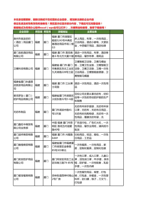 新版福建省厦门一次性用品工商企业公司商家名录名单联系方式大全109家