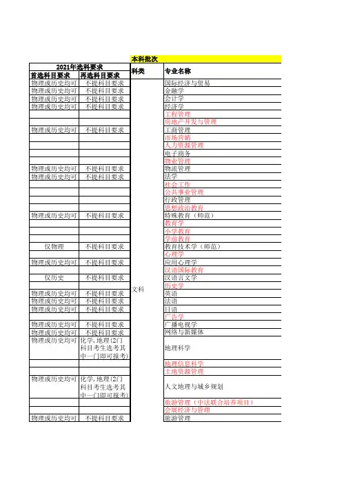 广州大学2016-2020年专业录取情况