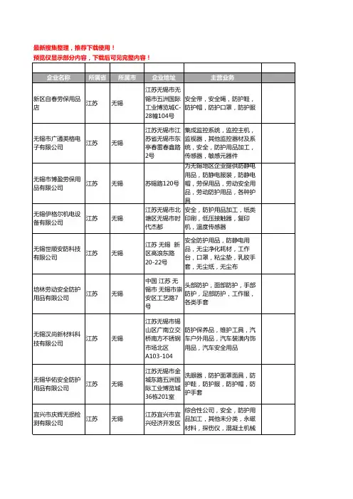 新版江苏省无锡安全防护用品工商企业公司商家名录名单联系方式大全117家