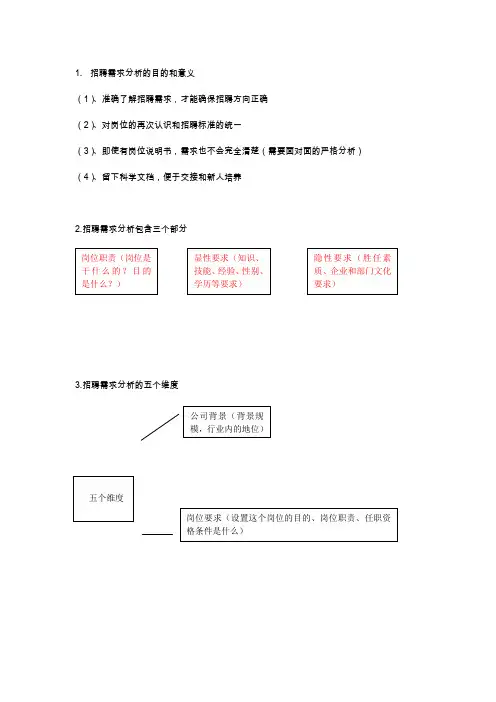 招聘需求分析的方法和流程