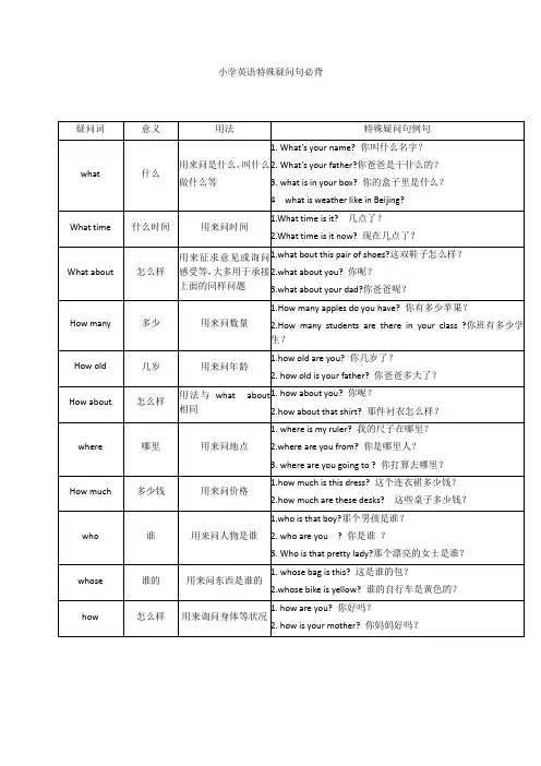 小学英语特殊疑问句必背