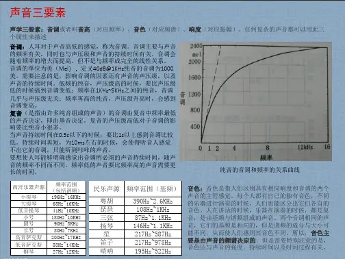 声学基础与常识