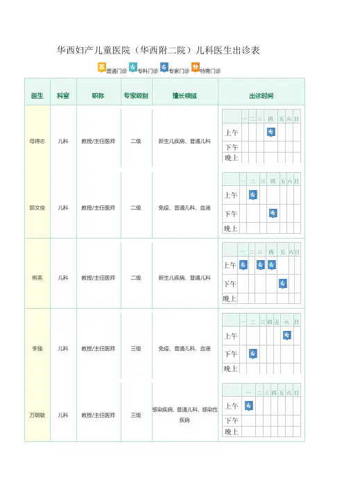 华西妇产儿童医院(华西附二院)儿科医生出诊表
