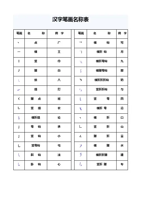 汉字笔画、部首、结构名称表