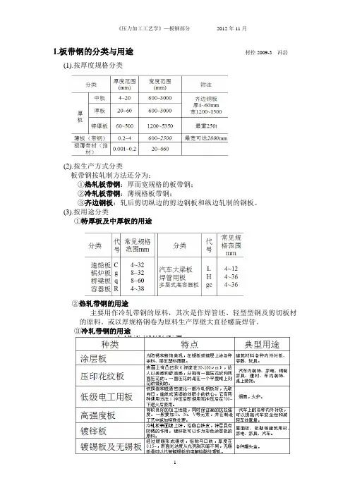 轧制工艺学板钢思考题.doc