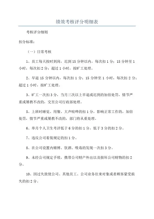 绩效考核评分明细表