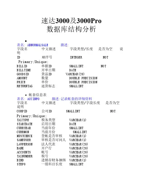 速达3000及3000Pro