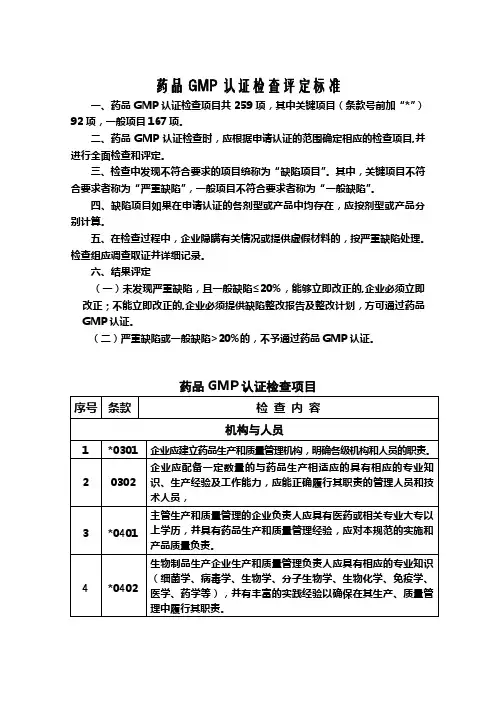 GMP认证检查条款