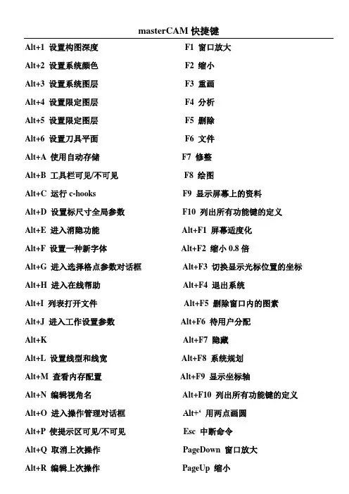 CAM快捷键