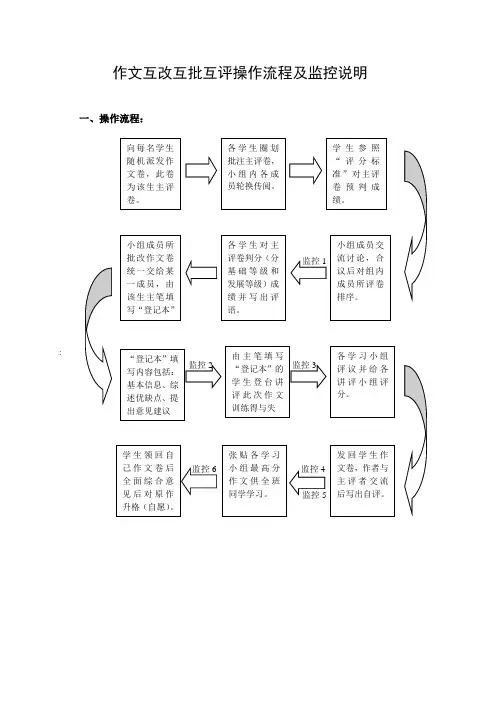 作文互改互批互评操作流程及监控说明
