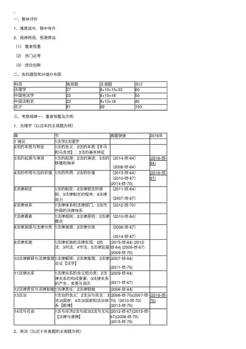 2016考研法硕（非法学）综合课真题详解