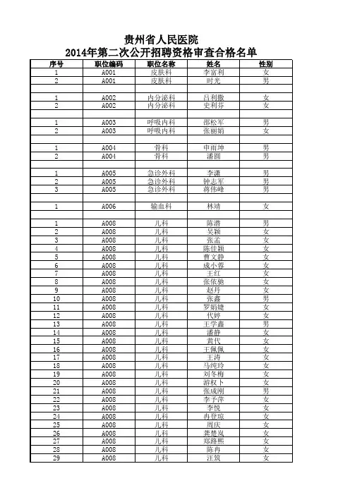 详细名单见附件 - 贵州人力资源和社会保障网-首页