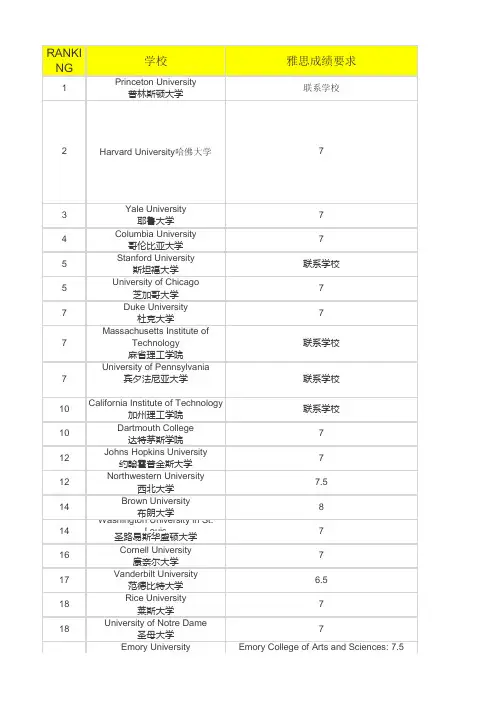 2014年美国排名前200名学校
