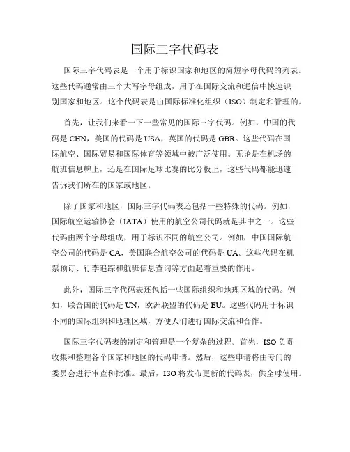国际三字代码表