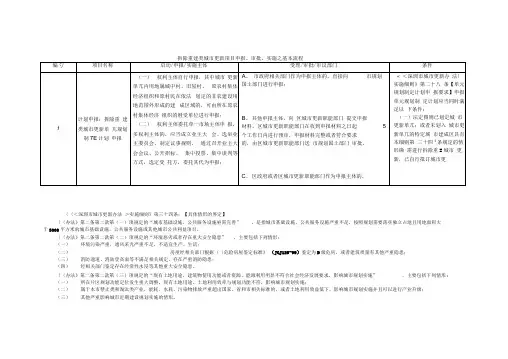 拆除重建类城市更新项目申报、审批、实施