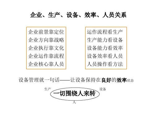 全员生产设备管理PTM