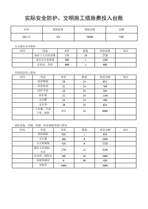 安全防护、文明施工措施费投入台账