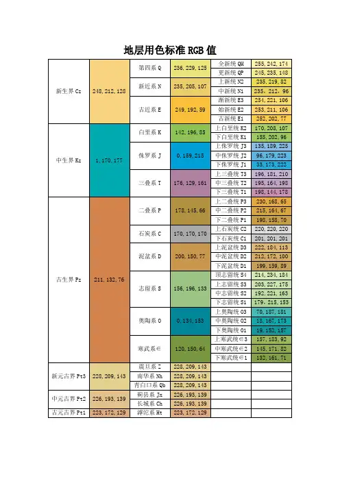 地层用色标准