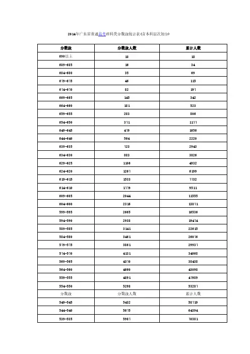 2014广东高考文理科成绩排名五分段统计表-推荐下载