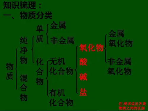 九年级上科学第二章期末复习--浙教版