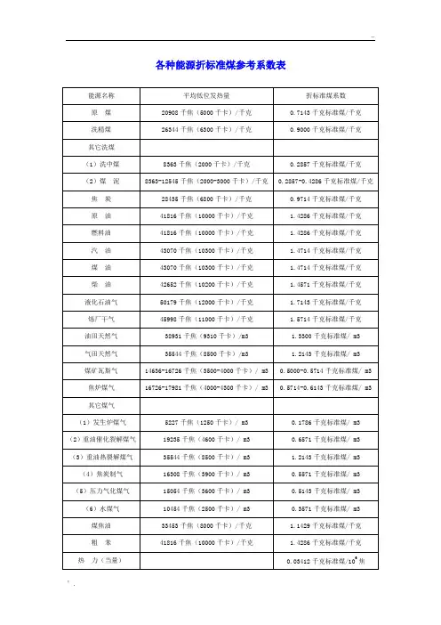 各种能源折标准煤参考系数表