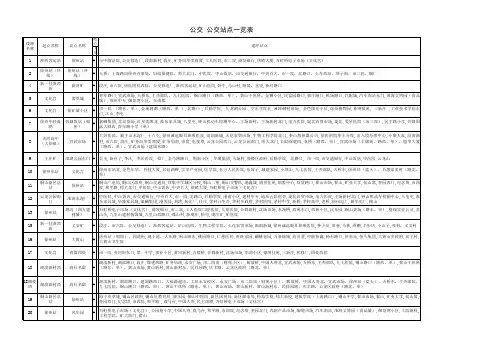 徐州公交线路详细指示含停靠站名