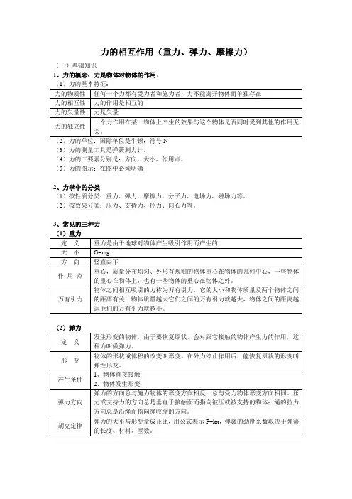 高中物理-力的相互作用(重力、弹力、摩擦力)(自制教案)