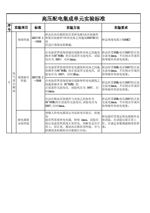 新能源汽车高压配电箱（PDU）实验标准