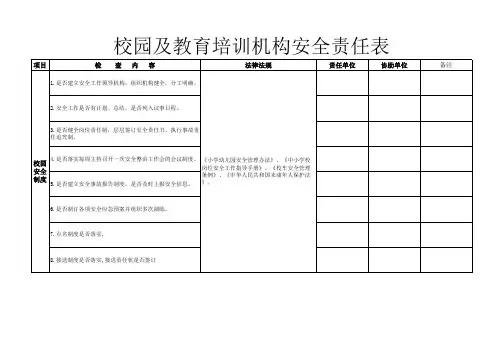 校园安全责任分解表