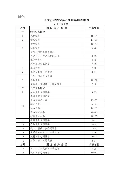 最权威各行业固定资产折旧年限表