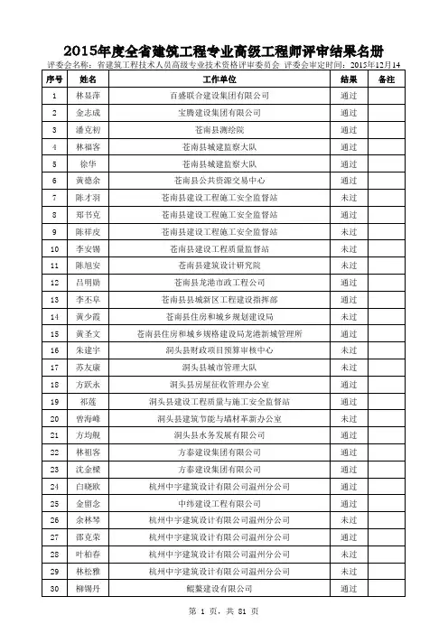 2015年度浙江省建筑工程专业高级工程师评审结果名册